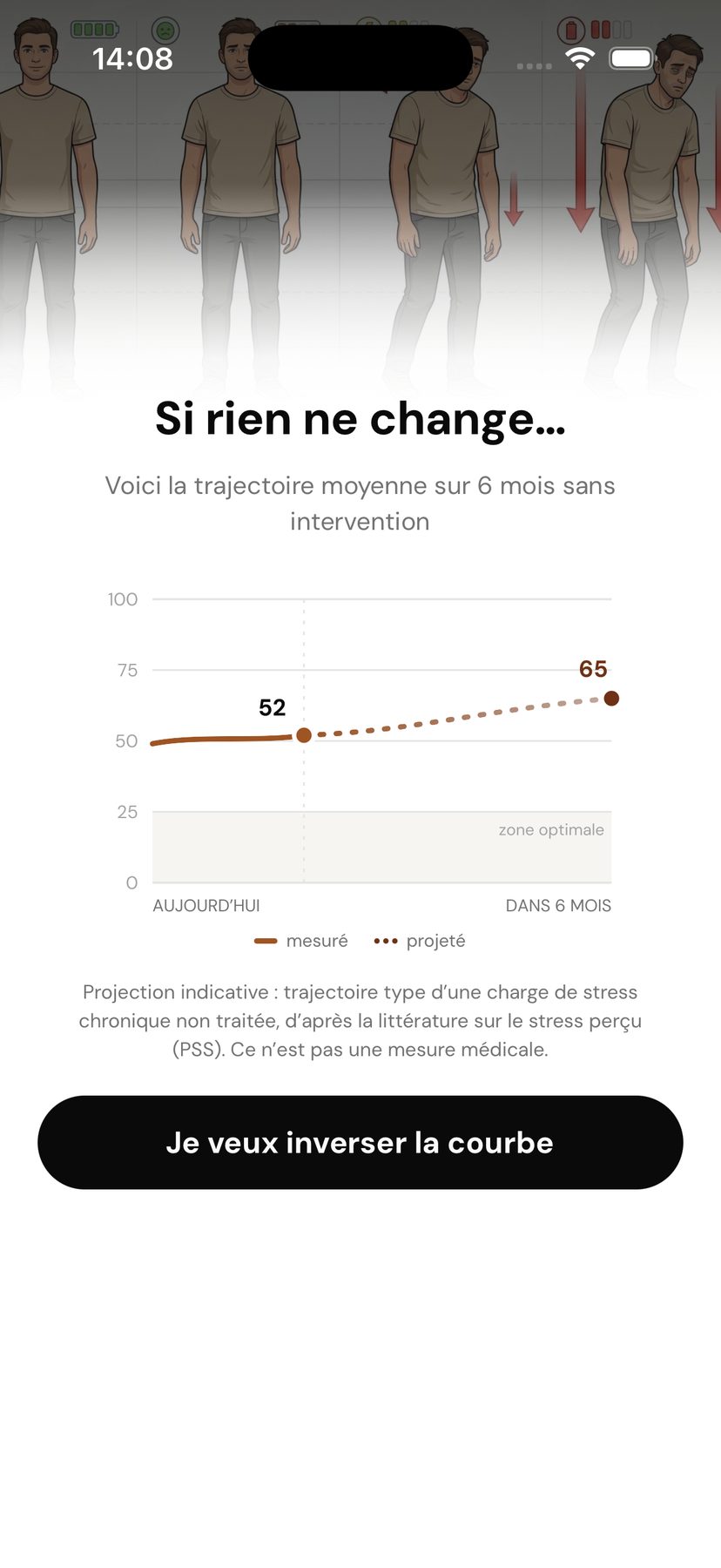 La projection à 6 mois